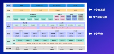 直击痛点的1+4+N产品体系:达实以用户为中心的产