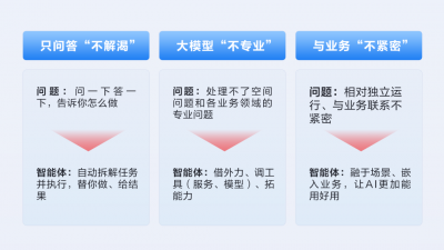 超聚变携手超图软件:以一体化行业落地解决方