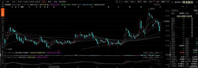 “H吃A”！优必选将拿下锋龙股份控制权，合计斥