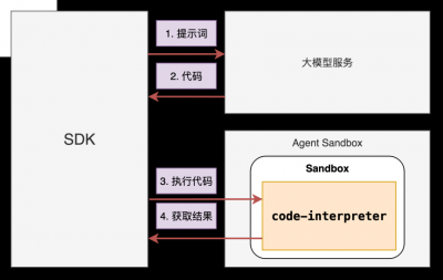 优刻得全新发布Agent Sandbox，构建安全、可控的执