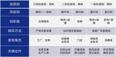 e签宝对话酒鬼酒:解码文化名酒的数字化“慢”