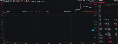 首日大涨408%!电池液冷板隐形冠军纳百川 具备绑