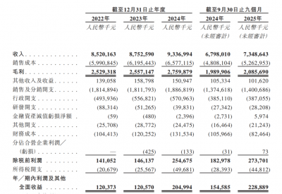 19亿商誉高悬，靠“买买买”扩张的孩子王要借港