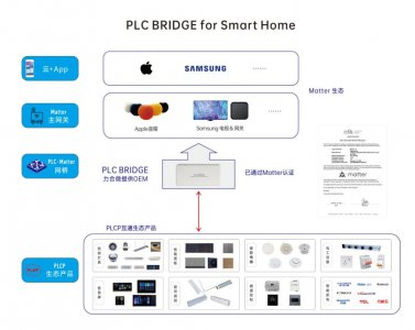 力合微PLC Matter网桥荣获2025年度智能家居大奖
