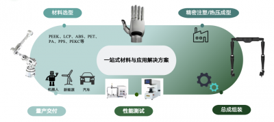 轻镁智塑&灵心巧手联合发布新品“PEEK摆线减