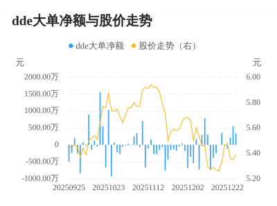 金枫酒业主力资金持续净流入，3日共净流入111
