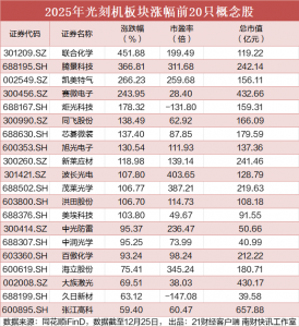 上海微电子中标1.1亿元光刻机项目，张江高科股