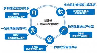 收管发全自动，8分钟即产即用，湖北打造遥感应