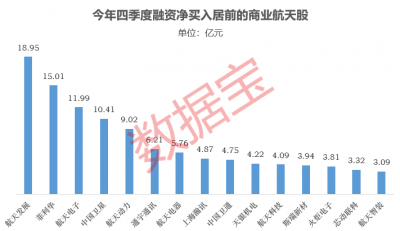 估值200亿元，“火箭独角兽”IPO冲