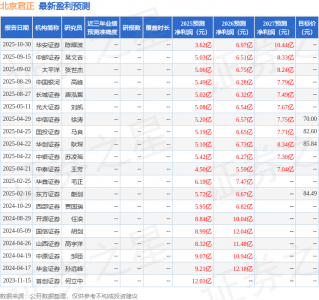 中邮证券：给予北京君正买入评级