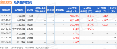 开源证券：首次覆盖金固股份给予买入评级