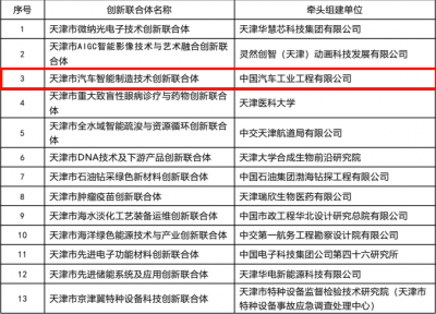 中汽工程牵头的“天津市汽车智能制造技术创新