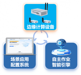 破局低空场景困境!「驿航云盒」打造具身智能