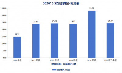 哈尔斯：智造筑基、品牌破圈，打造全球杯壶领
