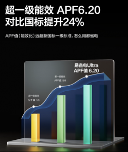 变频空调哪个牌子技术最强？深度解析空调行业