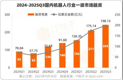 “宇树们”这一年：一边台前狂秀