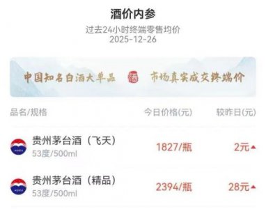 双节临近动销走强：茅台产品矩阵全面升温，经