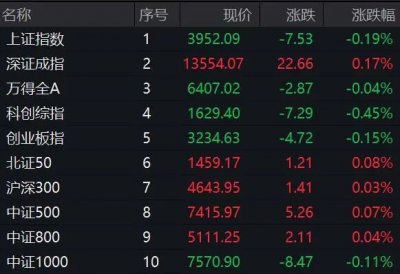 A股，突变！002506，猛拉封板！这一板块，突然大