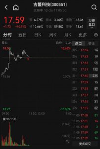 300551，股价大涨！控制权变更，董事会提前换届