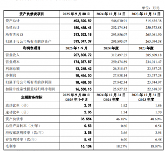 欧菲光修订收购报告书 蔡荣军五度以股抵债共