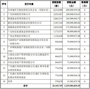 移远通信定增发行完成 募集资金22.30亿元