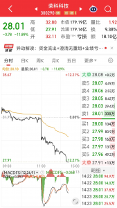 再次辟谣无重大资产重组，荣科科技午盘跳水近