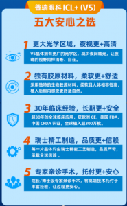 ICL V5 到底升级了什么？深圳普瑞眼科徐洋涛院长