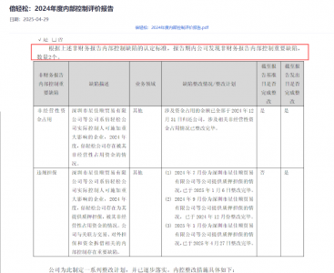 股价大跌！按摩器龙头倍轻松被立案，实控人刚