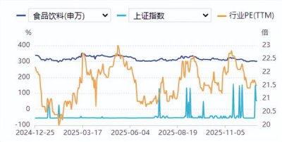 食品饮料周报：蛇年茅台一日暴涨