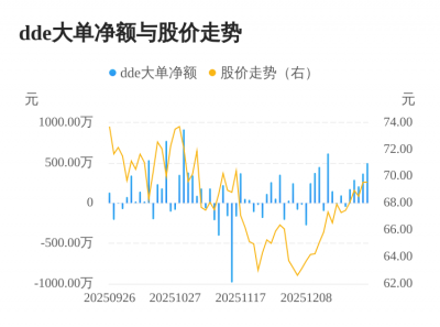 迈普医学主力资金持续净流入，3日共净流入107