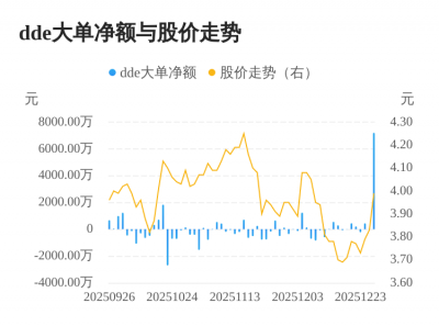 林州重机主力资金持续净流入，3日共净流入767