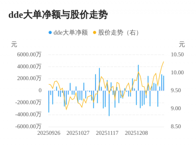 中海达主力资金持续净流入，3日共净流入5956.5