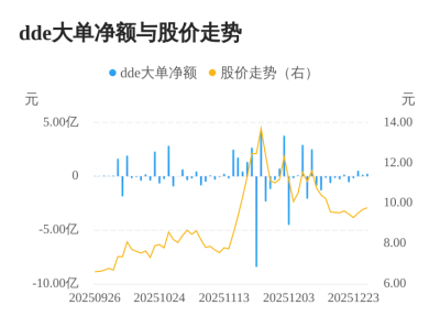 榕基软件主力资金持续净流入，3日共净流入926