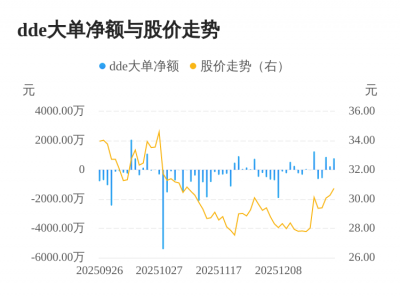 汇通能源主力资金持续净流入，3日共净流入192