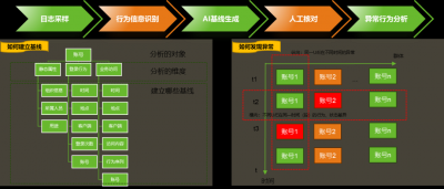 绿盟科技凭借数据安全平台入选“2025中国网络安