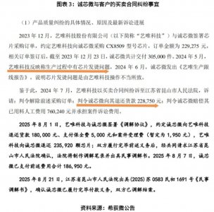 希荻微的芯片突围战：“外延扩张”加码，“利