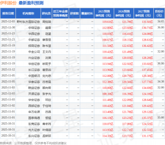 爱建证券：首次覆盖伊利股份给予买入评级