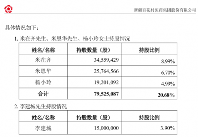 停牌！600721，拟易主