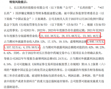 *ST长药连续三年财务造假 将被依法启动退市程序