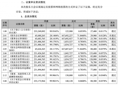 振芯科技召开临时股东大会 三项公司治理制度修