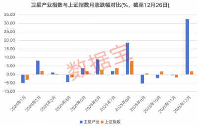 万亿赛道，再传利好！卫星产业链核心公司出炉
