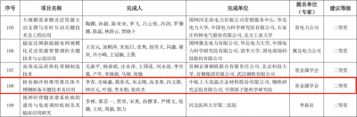 赋能核电发展！上大股份斩获省级企业技术创新