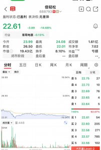 倍轻松“不轻松”！他被立案调查，公司股价大