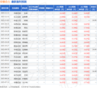 国金证券：给予安徽合力买入评级，目标价27.5