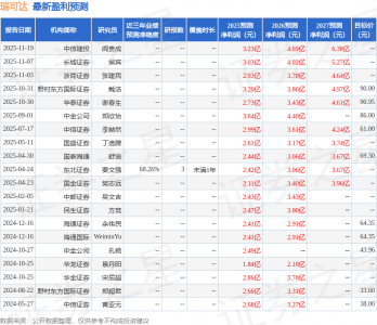 中邮证券：给予瑞可达买入评级