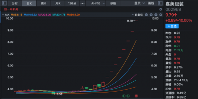 002969，拟易主，八连板！最新公告来了→