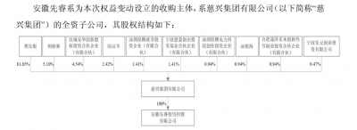 轴承企业拟入主女鞋上市公司