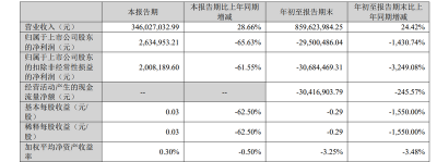 嘉亨家化筹划易主：去年完成“二代”接班，净
