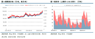 中信建投：有色金属全面强势上涨 资源定价新范