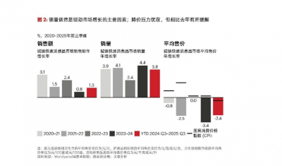 2025快消市场企稳回升：量价再平衡下，电梯媒体